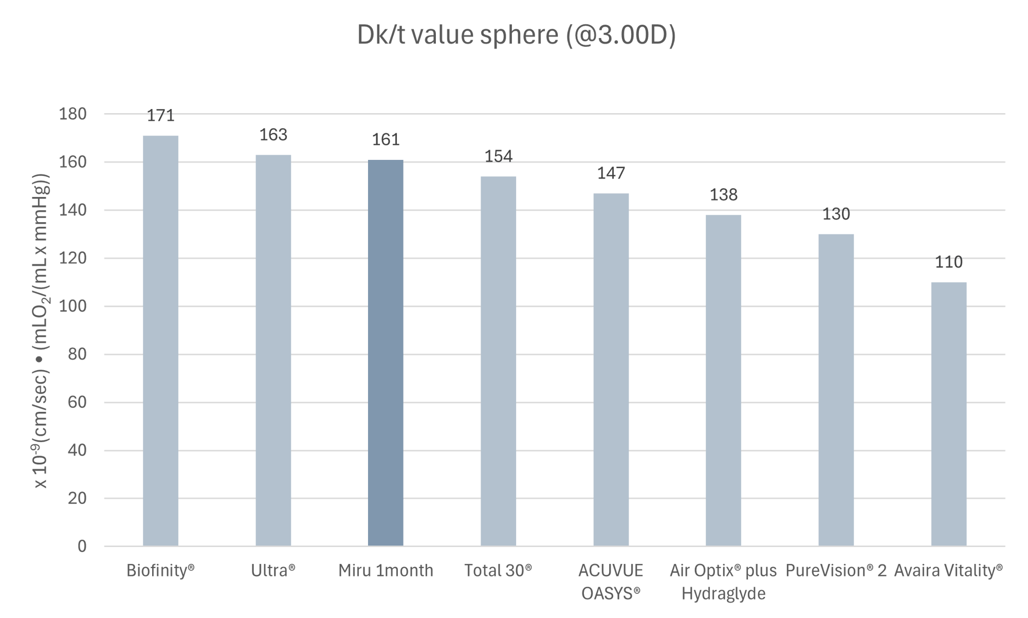 Graphique Dk_t sphère