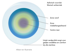Neuro AdaptiveTMDesign