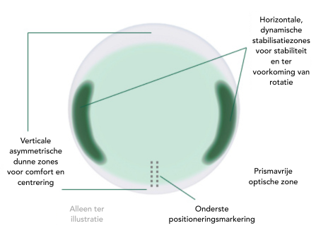 Visiostabiel design NL