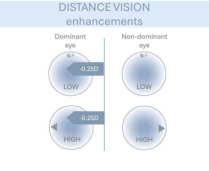 Miru 1month MF - distance vision enhancements 4