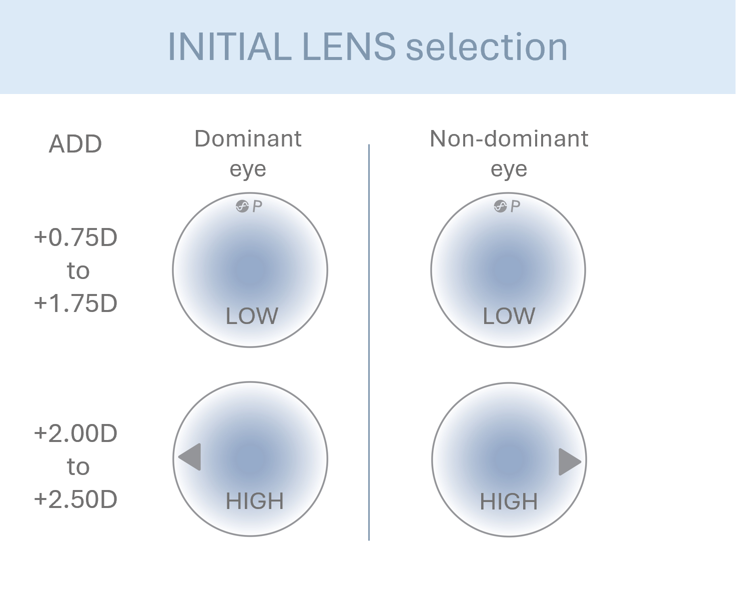 Miru 1month MF - initial lens selection 2