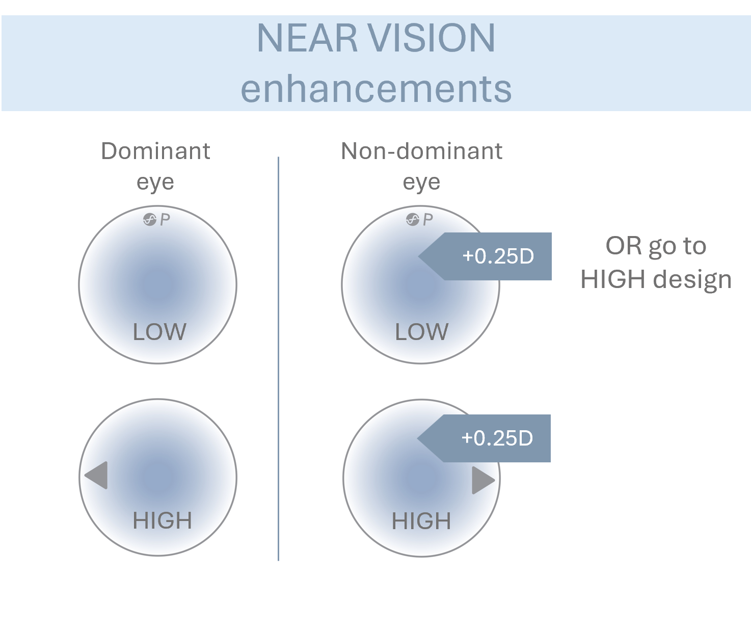 Miru 1month MF - near vision enhancement 3