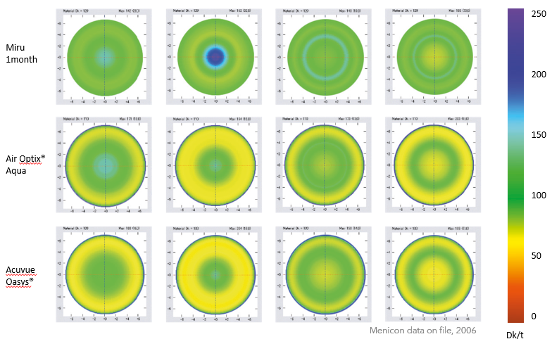 Oxygène 1 mois Ampoule