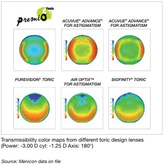 Oxygen Premio Toric2