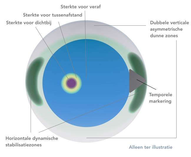 Miru 1month multifocal HIGH design incl stabilisation
